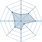 Potentiel de RvnBigBoss � l'Ar�ne #23