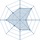 Potentiel de Itachiuchiwa9 � l'Ar�ne #23