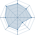 Potentiel de l&eacute;gende fire � l'Ar�ne #23