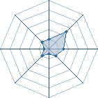 Potentiel de Bidouuu � l'Ar�ne #23