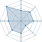 Potentiel de -batata- � l'Ar�ne #23