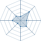 Potentiel de madara uzumak � l'Ar�ne #23