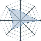 Potentiel de � Rukia � � l'Ar�ne #23