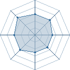 Potentiel de naru-sun � l'Ar�ne #23