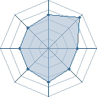 Potentiel de El Benito � l'Ar�ne #23