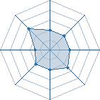 Potentiel de suikodan � l'Ar�ne #23