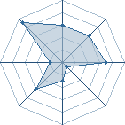 Potentiel de Sei okamoto � l'Ar�ne #23