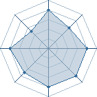 Potentiel de ShukakuGaara � l'Ar�ne #23