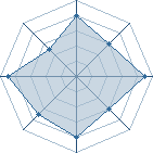 Potentiel de Shad-o_k � l'Ar�ne #23