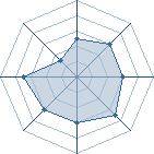 Potentiel de Generator � l'Ar�ne #23