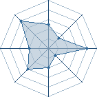 Potentiel de adatY � l'Ar�ne #23