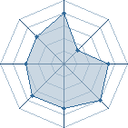 Potentiel de ferdi2 � l'Ar�ne #23