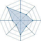 Potentiel de dani 333 � l'Ar�ne #23