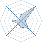 Potentiel de ferown � l'Ar�ne #23