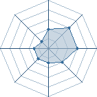 Potentiel de devil neji � l'Ar�ne #23