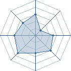 Potentiel de kilwa � l'Ar�ne #23