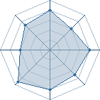 Potentiel de H. l'Avatar � l'Ar�ne #23