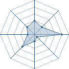 Potentiel de kamiki-kun � l'Ar�ne #23