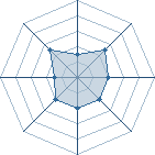 Potentiel de la Mord'Sith � l'Ar�ne #23