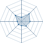 Potentiel de monkey luffy � l'Ar�ne #23