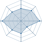 Potentiel de Gekkodien � l'Ar�ne #23