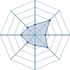 Potentiel de kosmok4 � l'Ar�ne #23