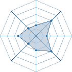 Potentiel de rockLEE45 � l'Ar�ne #23