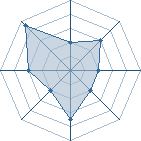 Potentiel de Poops � l'Ar�ne #23