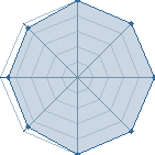 Potentiel de Yoshimitsu � l'Ar�ne #23