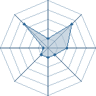 Potentiel de cervo_solo � l'Ar�ne #23