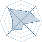 Potentiel de kakashi1808 � l'Ar�ne #23