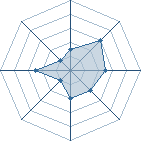 Potentiel de fatal � l'Ar�ne #23