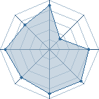 Potentiel de itachi31 � l'Ar�ne #23