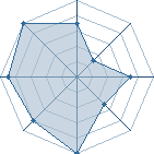 Potentiel de youchi � l'Ar�ne #23