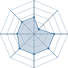 Potentiel de SOKS à l'Arène #23 Potentiel de SOKS à l'Arène #23