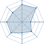 Potentiel de dodoma � l'Ar�ne #23