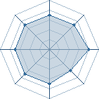 Potentiel de Turkish Boy � l'Ar�ne #23