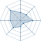 Potentiel de Faerine � l'Ar�ne #23