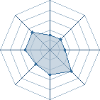 Potentiel de Croow � l'Ar�ne #23