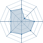 Potentiel de dead naruto � l'Ar�ne #23