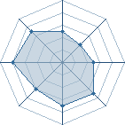 Potentiel de Lelover � l'Ar�ne #23