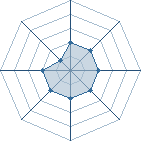 Potentiel de hao33 � l'Ar�ne #23