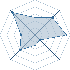 Potentiel de alydu49 � l'Ar�ne #23