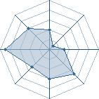 Potentiel de kemike � l'Ar�ne #23