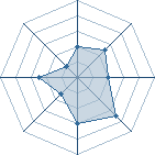 Potentiel de julio � l'Ar�ne #23