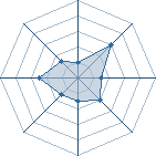 Potentiel de &deg;Gin Ichimaru � l'Ar�ne #23