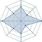 Potentiel de superuto � l'Ar�ne #23