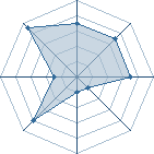 Potentiel de pshylou � l'Ar�ne #23