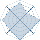 Potentiel de Torr&eacute;facteur � l'Ar�ne #23