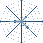 Potentiel de ELL_Warior � l'Ar�ne #23